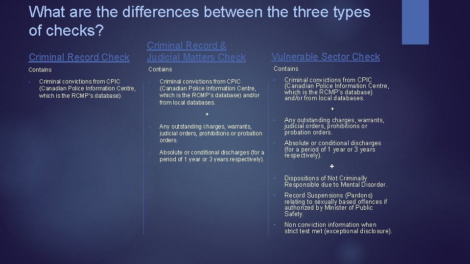 What are the differences between the three types of checks? Criminal Record Check Criminal