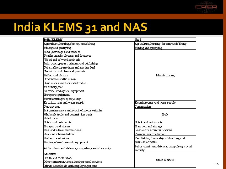 India KLEMS 31 and NAS India KLEMS Agriculture, hunting, forestry and fishing Mining and