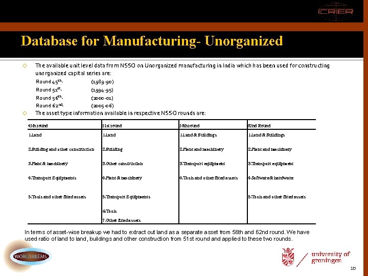 Database for Manufacturing- Unorganized The available unit level data from NSSO on Unorganized manufacturing