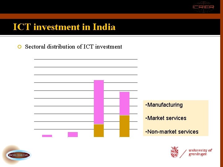 ICT investment in India Sectoral distribution of ICT investment • Manufacturing • Market services