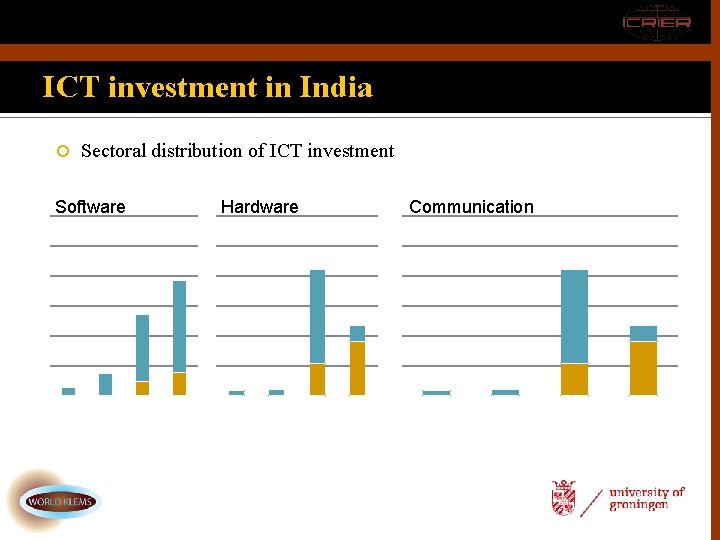ICT investment in India Sectoral distribution of ICT investment Software Hardware Communication ICT investment in India Sectoral distribution of ICT investment Software Hardware Communication