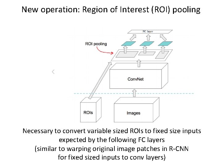 New operation: Region of Interest (ROI) pooling Necessary to convert variable sized ROIs to New operation: Region of Interest (ROI) pooling Necessary to convert variable sized ROIs to