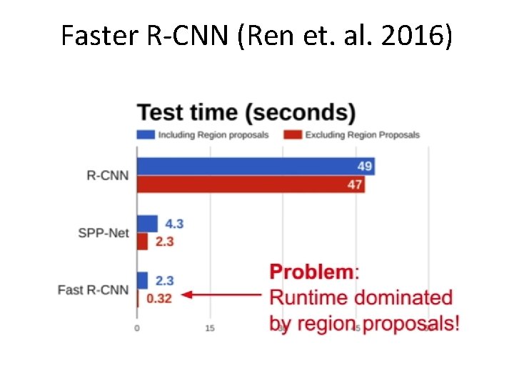 Faster R-CNN (Ren et. al. 2016) Faster R-CNN (Ren et. al. 2016)