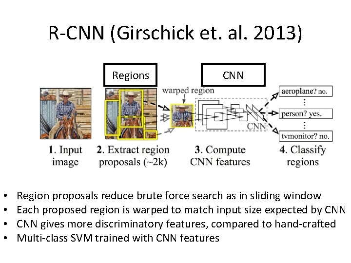 R-CNN (Girschick et. al. 2013) Regions • • CNN Region proposals reduce brute force R-CNN (Girschick et. al. 2013) Regions • • CNN Region proposals reduce brute force
