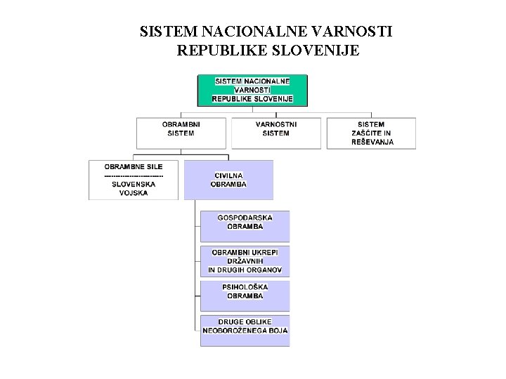 SISTEM NACIONALNE VARNOSTI REPUBLIKE SLOVENIJE 