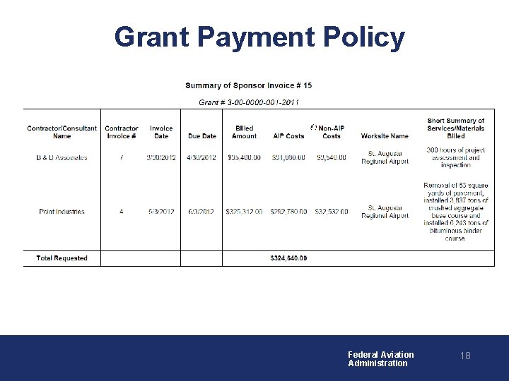 Grant Payment Policy Federal Aviation Administration 18 