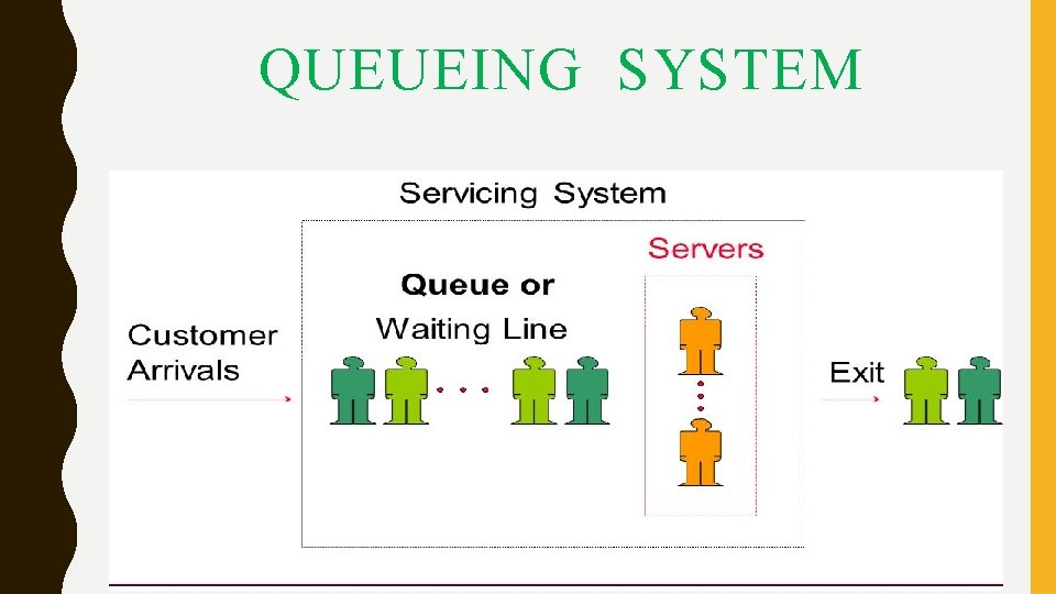 QUEUEING SYSTEM QUEUEING SYSTEM