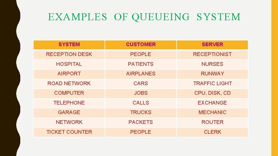 EXAMPLES OF QUEUEING SYSTEM CUSTOMER SERVER RECEPTION DESK PEOPLE RECEPTIONIST HOSPITAL PATIENTS NURSES AIRPORT EXAMPLES OF QUEUEING SYSTEM CUSTOMER SERVER RECEPTION DESK PEOPLE RECEPTIONIST HOSPITAL PATIENTS NURSES AIRPORT