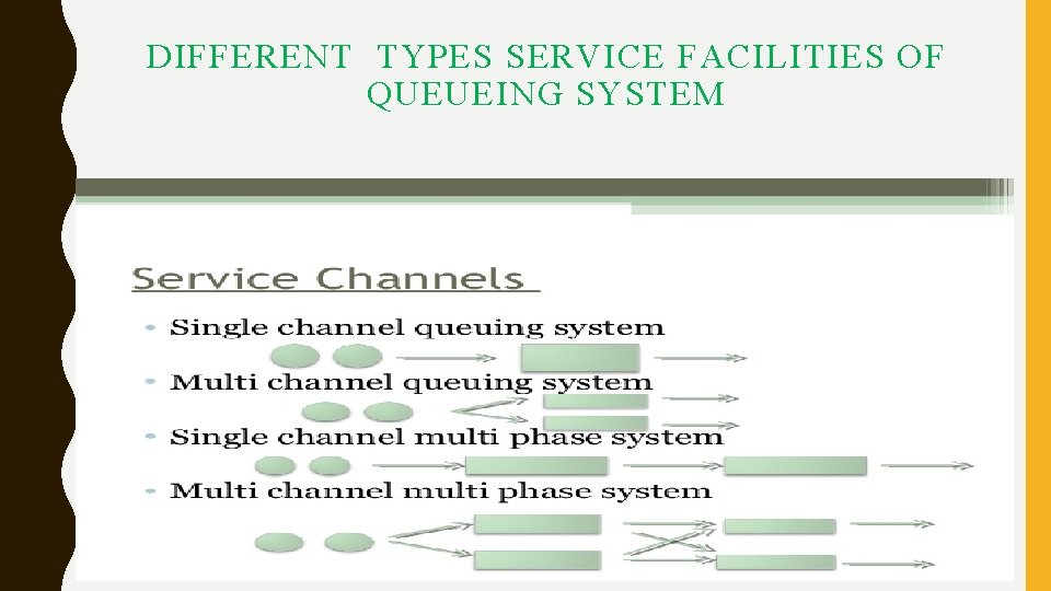 DIFFERENT TYPES SERVICE FACILITIES OF QUEUEING SYSTEM DIFFERENT TYPES SERVICE FACILITIES OF QUEUEING SYSTEM