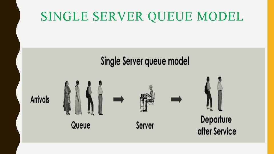 SINGLE SERVER QUEUE MODEL SINGLE SERVER QUEUE MODEL