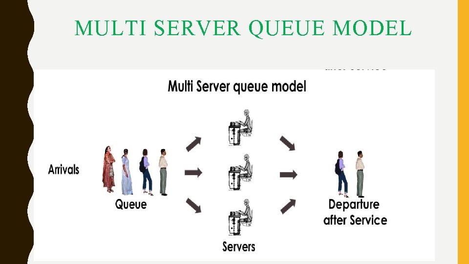 MULTI SERVER QUEUE MODEL MULTI SERVER QUEUE MODEL