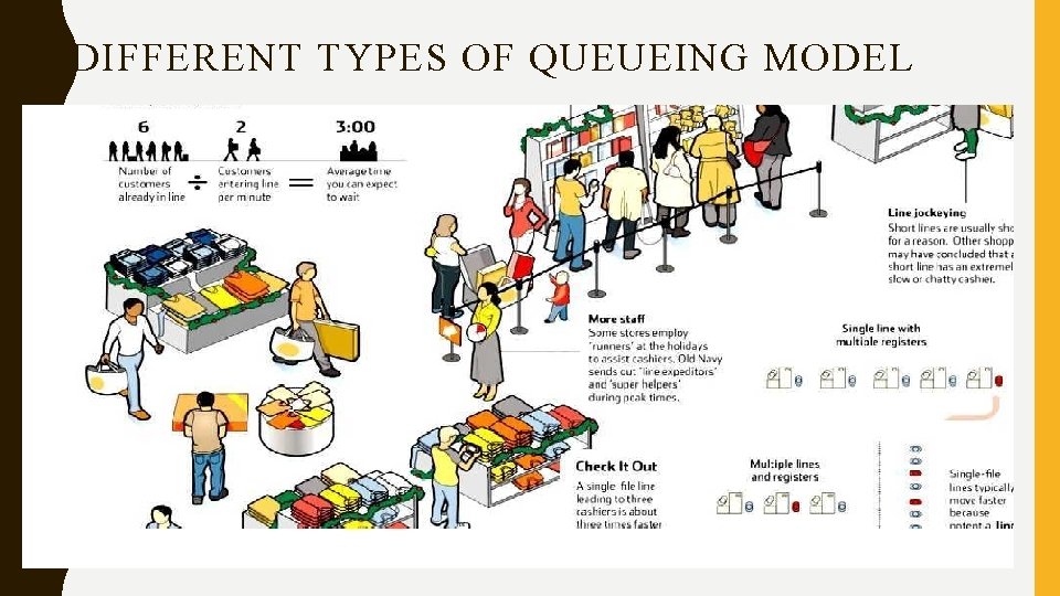 DIFFERENT TYPES OF QUEUEING MODEL DIFFERENT TYPES OF QUEUEING MODEL