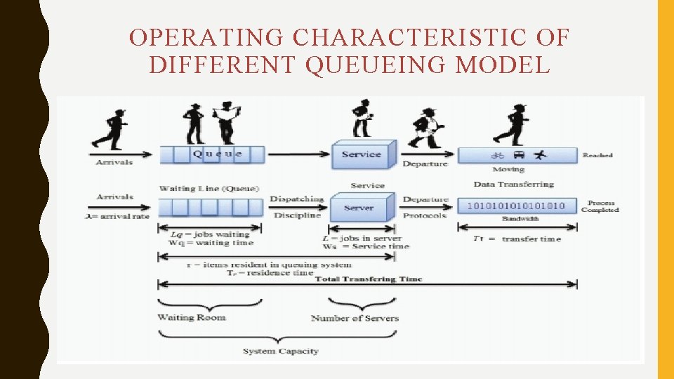 OPERATING CHARACTERISTIC OF DIFFERENT QUEUEING MODEL OPERATING CHARACTERISTIC OF DIFFERENT QUEUEING MODEL