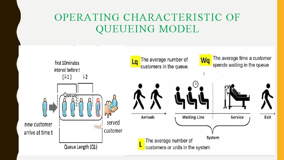 OPERATING CHARACTERISTIC OF QUEUEING MODEL OPERATING CHARACTERISTIC OF QUEUEING MODEL