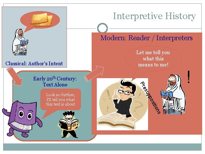 Interpretive History Modern: Reader / Interpreters Classical: Author’s Intent s on iti os pp