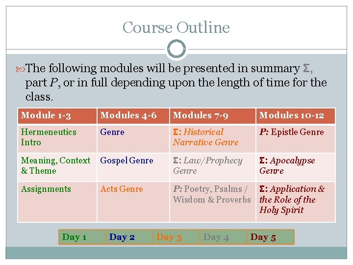 Course Outline The following modules will be presented in summary Σ, part P, or