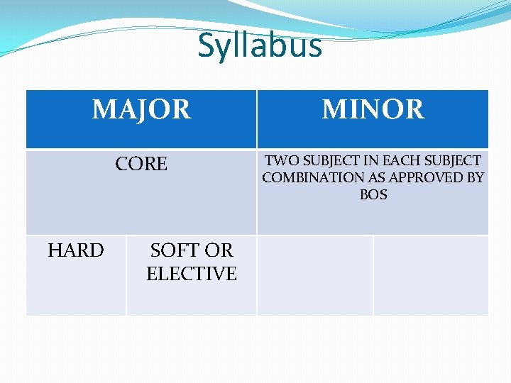 Syllabus MAJOR MINOR CORE TWO SUBJECT IN EACH SUBJECT COMBINATION AS APPROVED BY BOS Syllabus MAJOR MINOR CORE TWO SUBJECT IN EACH SUBJECT COMBINATION AS APPROVED BY BOS