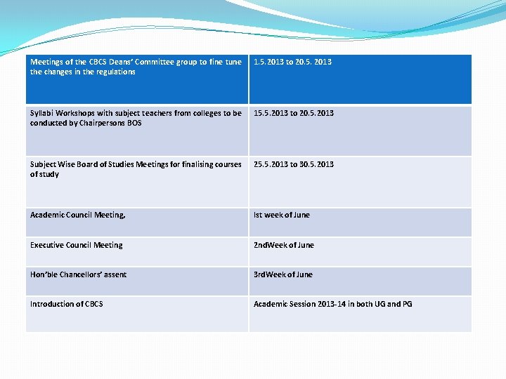 Meetings of the CBCS Deans’ Committee group to fine tune the changes in the Meetings of the CBCS Deans’ Committee group to fine tune the changes in the
