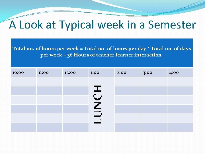 A Look at Typical week in a Semester Total no. of hours per week