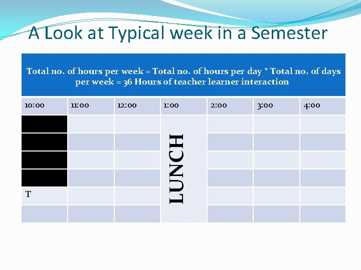 A Look at Typical week in a Semester Total no. of hours per week