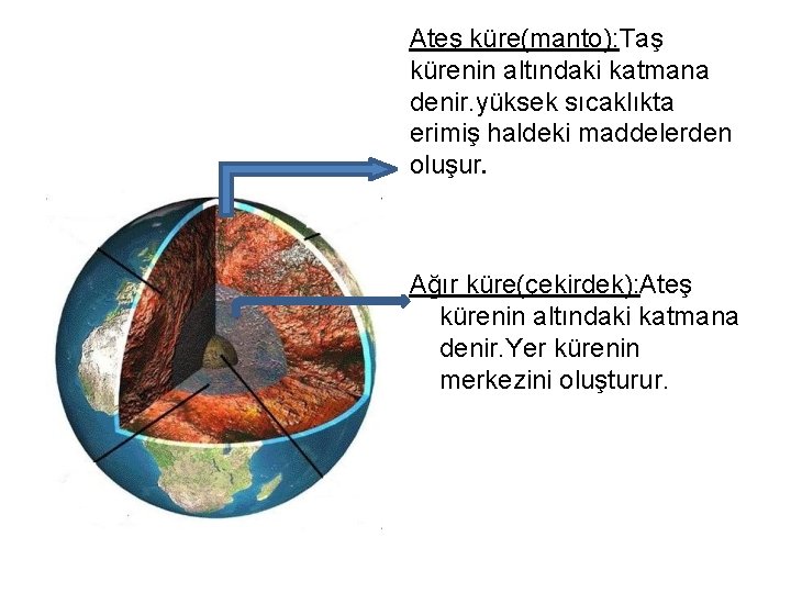 Ateş küre(manto): Taş kürenin altındaki katmana denir. yüksek sıcaklıkta erimiş haldeki maddelerden oluşur. Ağır