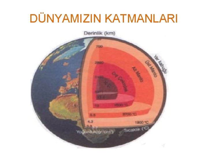 DÜNYAMIZIN KATMANLARI 