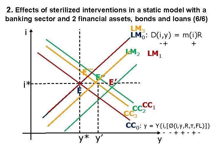 2. Effects of sterilized interventions in a static model with a banking sector and