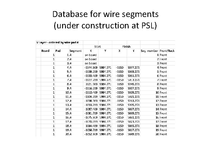Database for wire segments (under construction at PSL) 