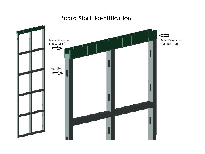 Board Stack identification 