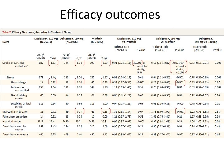 Efficacy outcomes Efficacy outcomes