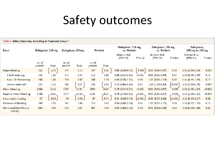 Safety outcomes Safety outcomes