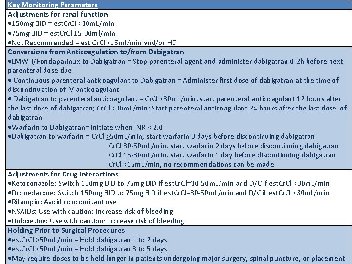 Key Monitoring Parameters Adjustments for renal function 150 mg BID = est. Cr. Cl Key Monitoring Parameters Adjustments for renal function 150 mg BID = est. Cr. Cl