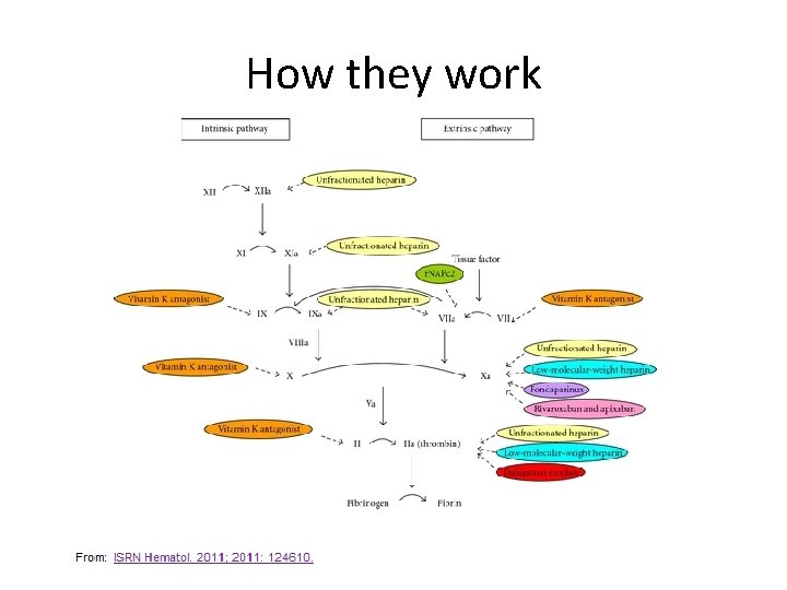 How they work How they work