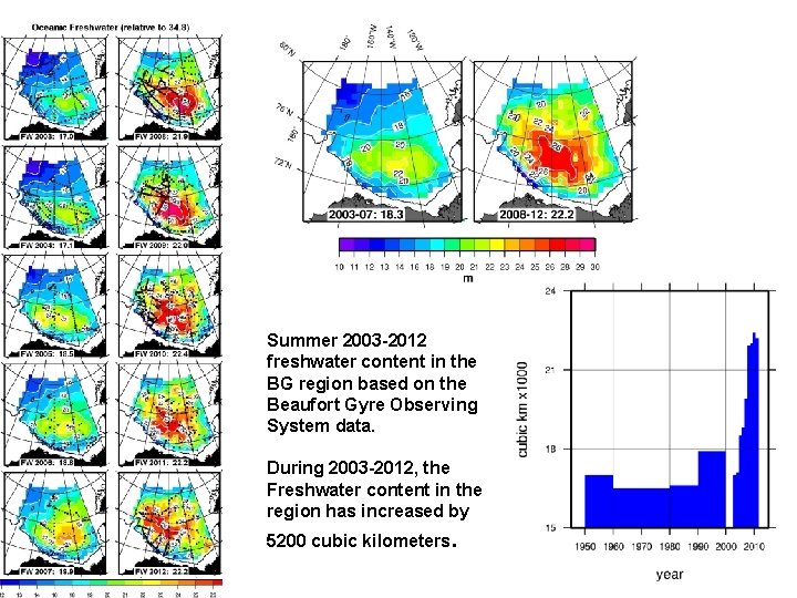 Summer 2003 -2012 freshwater content in the BG region based on the Beaufort Gyre