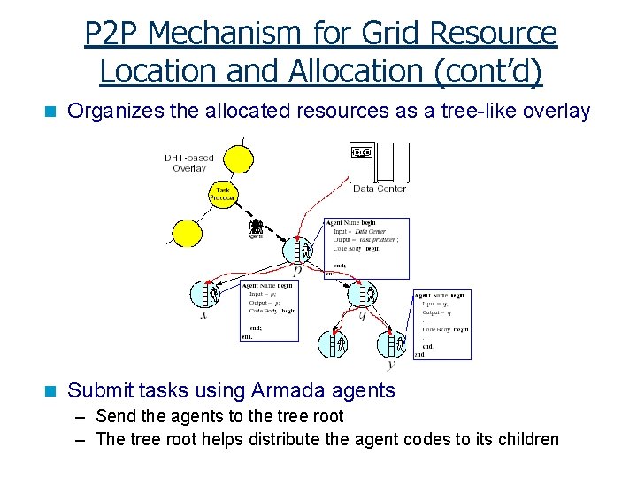 P 2 P Mechanism for Grid Resource Location and Allocation (cont’d) n Organizes the