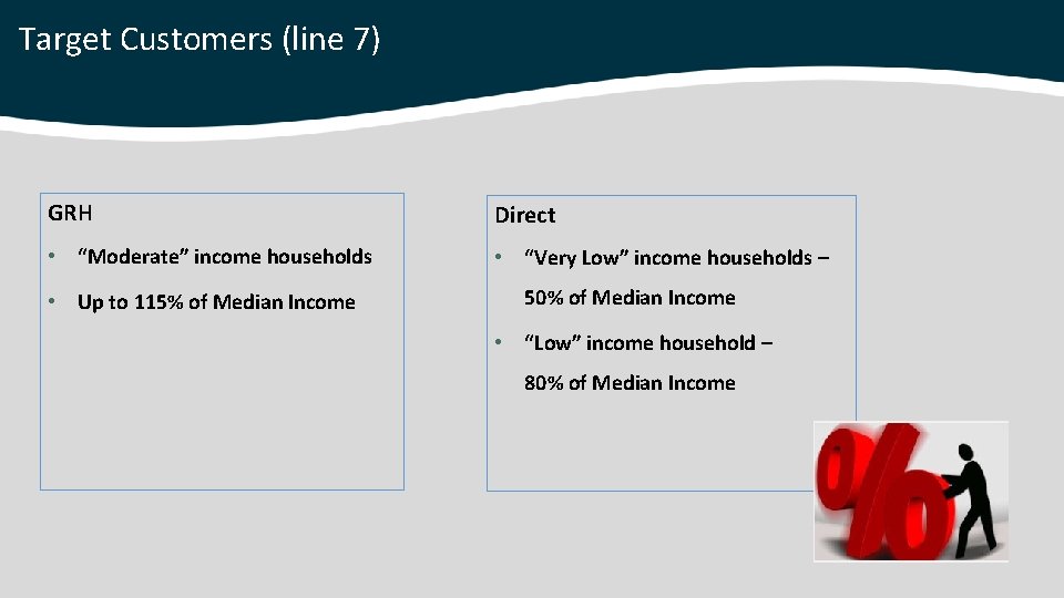 Target Customers (line 7) GRH Direct • “Moderate” income households • “Very Low” income