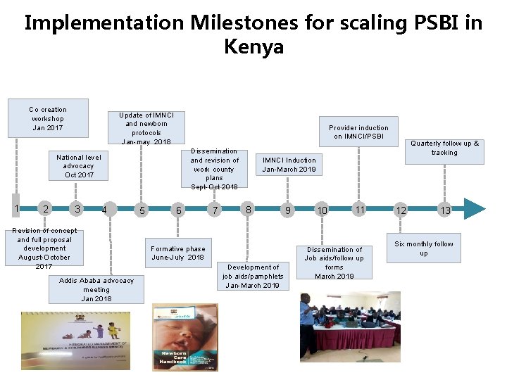 Implementation Milestones for scaling PSBI in Kenya Co creation workshop Jan 2017 Update of Implementation Milestones for scaling PSBI in Kenya Co creation workshop Jan 2017 Update of