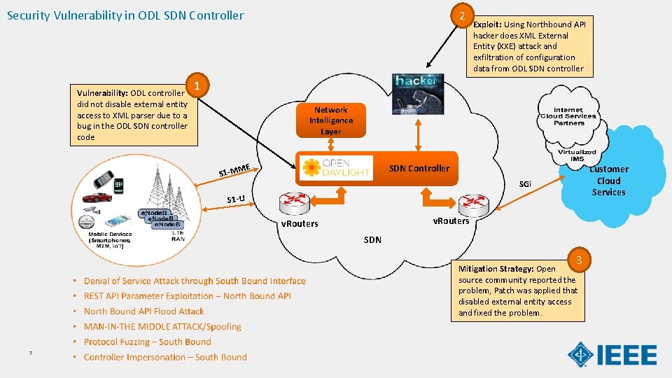 Security Vulnerability in ODL SDN Controller Vulnerability: ODL controller did not disable external entity