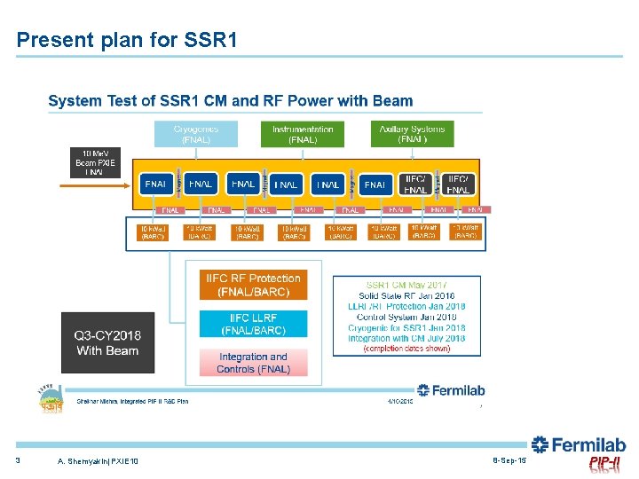Present plan for SSR 1 3 A. Shemyakin| PXIE 10 8 -Sep-15 Present plan for SSR 1 3 A. Shemyakin| PXIE 10 8 -Sep-15