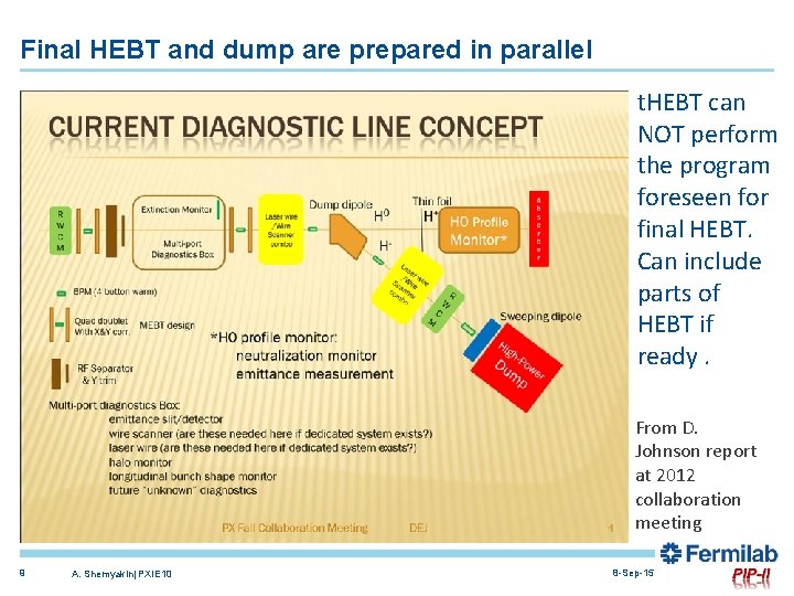 Final HEBT and dump are prepared in parallel t. HEBT can NOT perform the