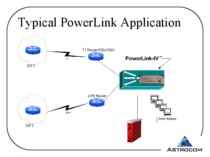 Typical Power. Link Application ISP 1 ISP 2 