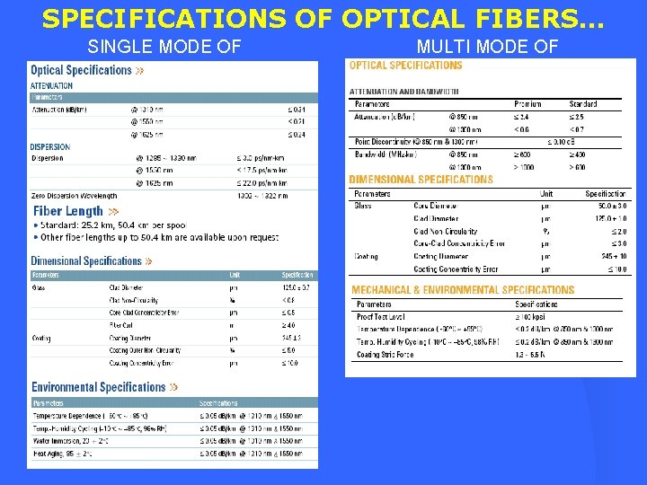 SPECIFICATIONS OF OPTICAL FIBERS… SINGLE MODE OF MULTI MODE OF 