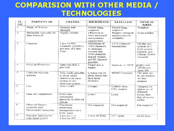 COMPARISION WITH OTHER MEDIA / TECHNOLOGIES 