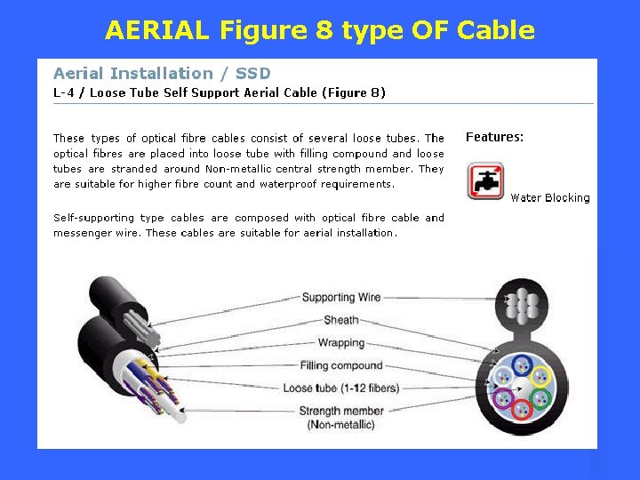 AERIAL Figure 8 type OF Cable 