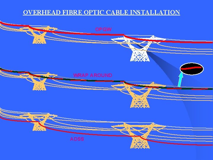 OVERHEAD FIBRE OPTIC CABLE INSTALLATION OPGW WRAP AROUND ADSS 