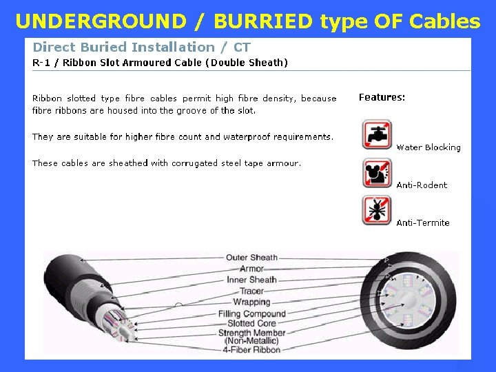 UNDERGROUND / BURRIED type OF Cables 