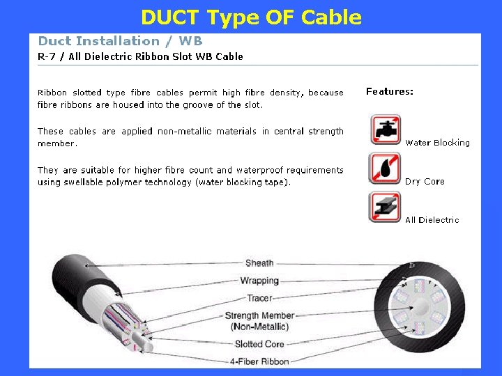 DUCT Type OF Cable 