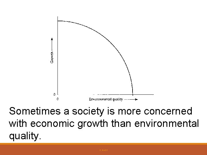 Sometimes a society is more concerned with economic growth than environmental quality. E. NAPP Sometimes a society is more concerned with economic growth than environmental quality. E. NAPP