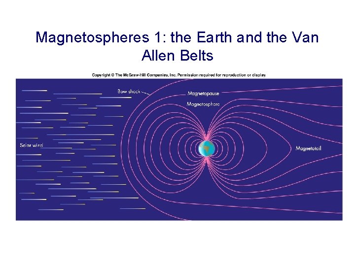 Magnetospheres 1: the Earth and the Van Allen Belts 