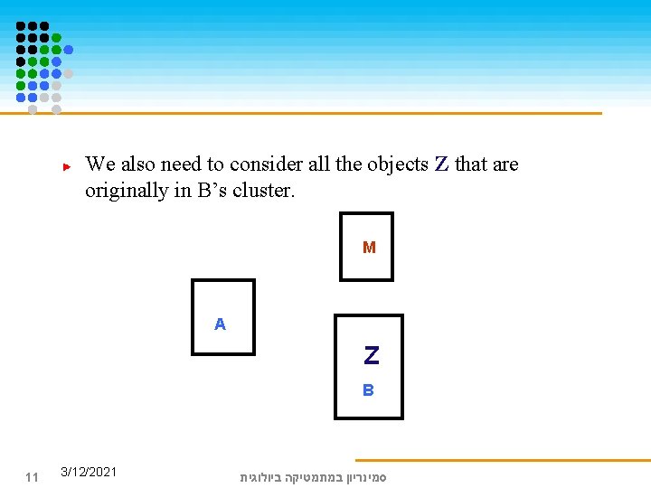 We also need to consider all the objects Z that are originally in B’s